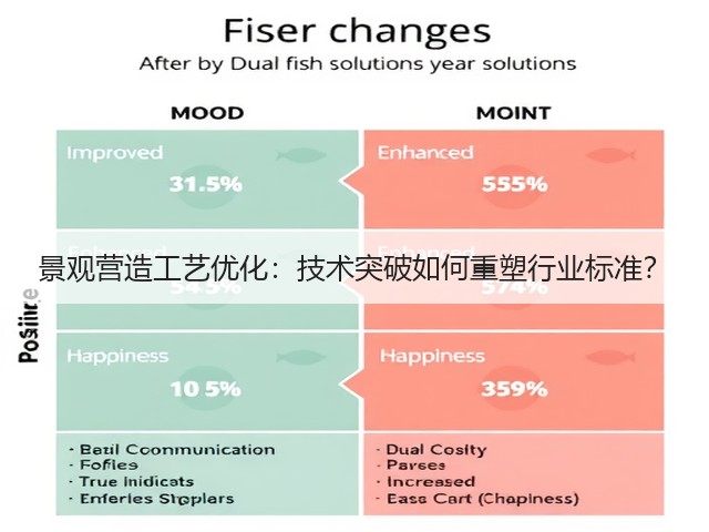 景观营造工艺优化：技术突破如何重塑行业标准？