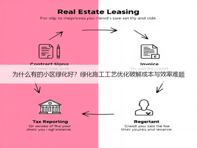 为什么有的小区绿化好?绿化施工工艺优化破解成本与效率难题 为什么有的小区绿化好?绿化施工工艺优化破解成本与效率难题
