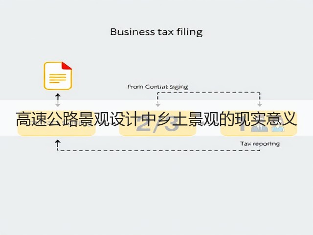 高速公路景观设计中乡土景观的现实意义 高速公路景观设计中乡土景观的现实意义