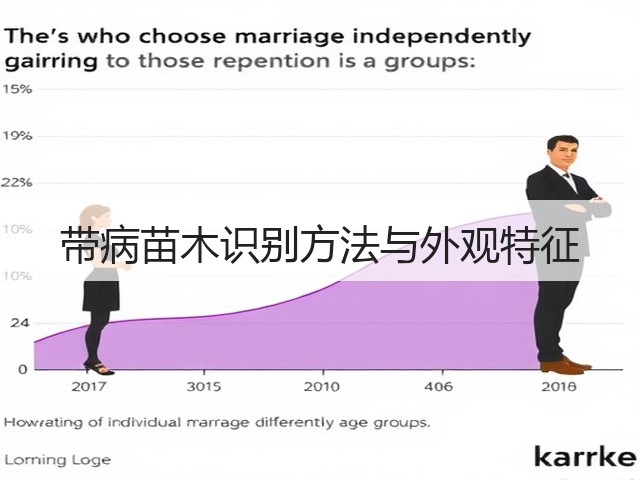 带病苗木识别方法与外观特征