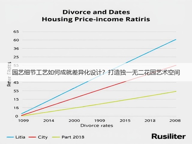 园艺细节工艺如何成就差异化设计?打造独一无二花园艺术空间 园艺细节工艺如何成就差异化设计?打造独一无二花园艺术空间