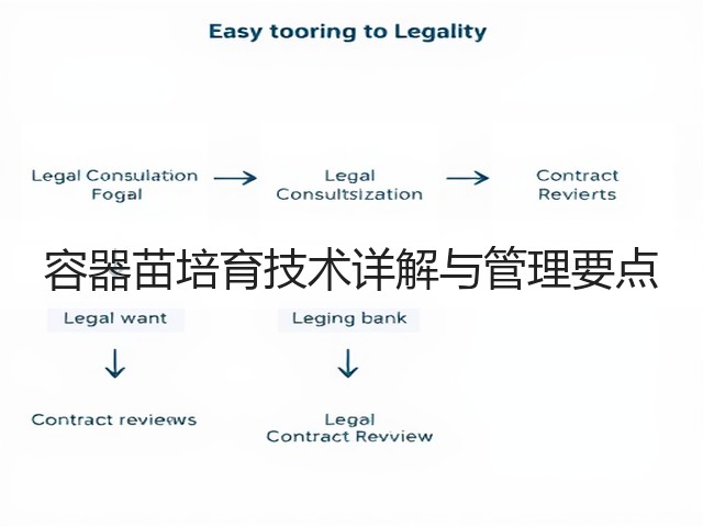 容器苗培育技术详解与管理要点 容器苗培育技术详解与管理要点